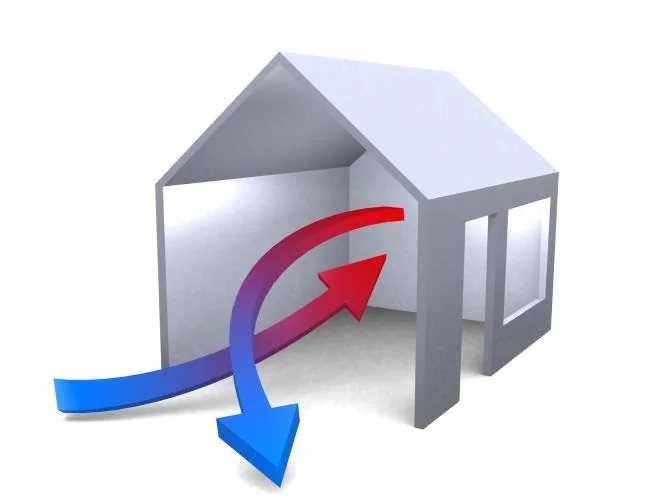 Schematische voorstelling van ventilatie